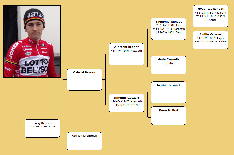 De wielrenner uit Drongen